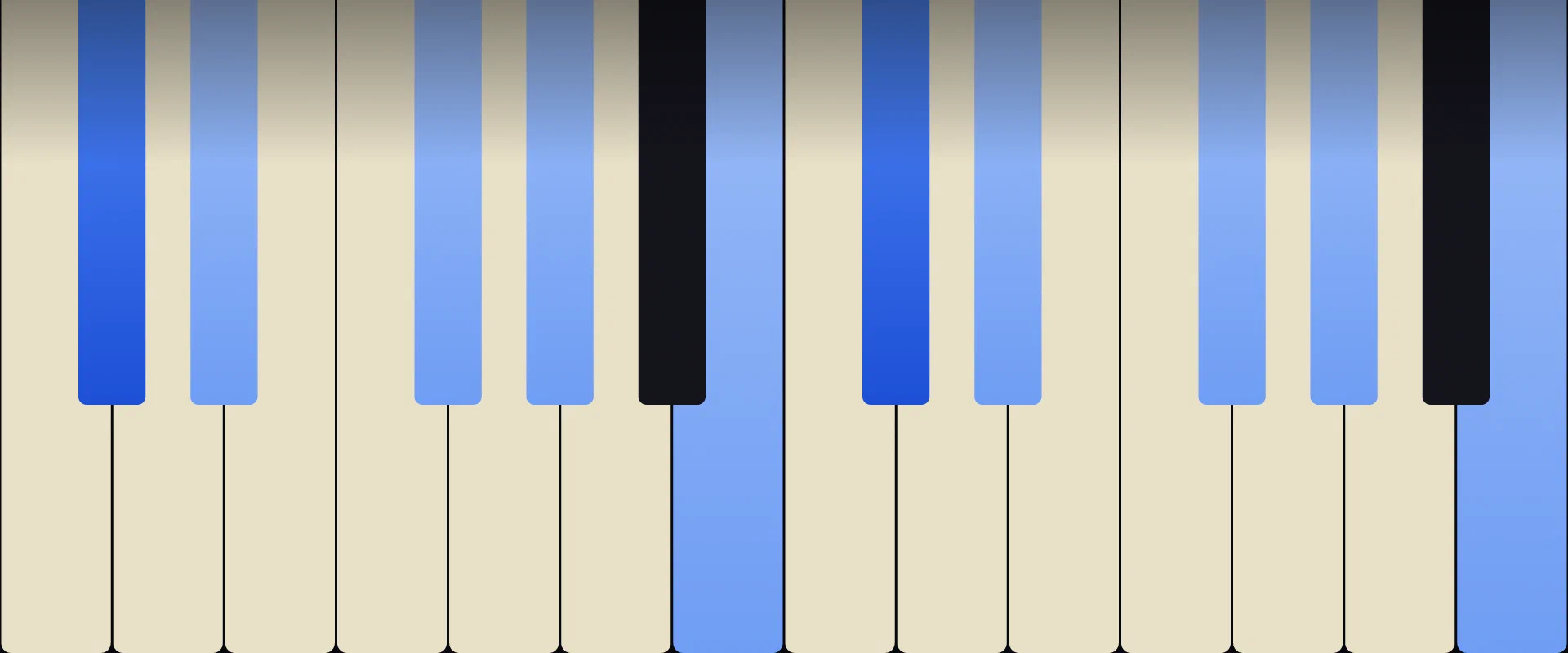 C♯11 Chord: Notes, Voicings, and How to Play It