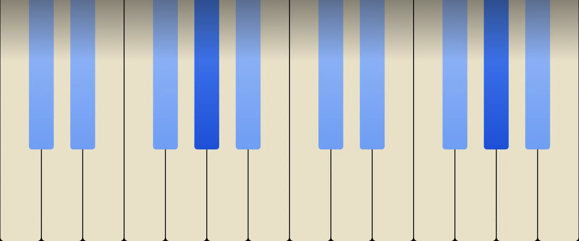 A♭ Dominant 11th Chord: Notes, Voicings, and How to Play It