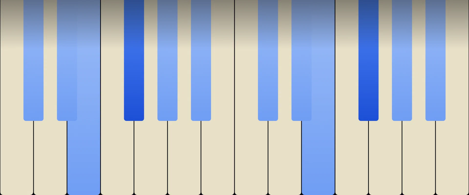 F♯ Dominant 13th Chord: Notes, Voicings, and How to Play It