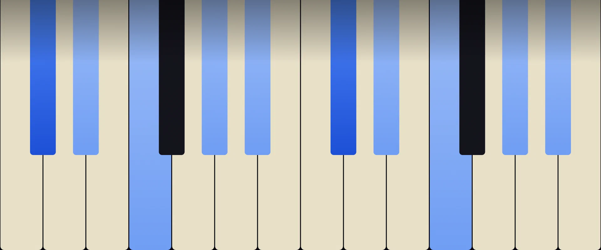 C♯6/9 Chord: Notes, Voicings, and How to Play It