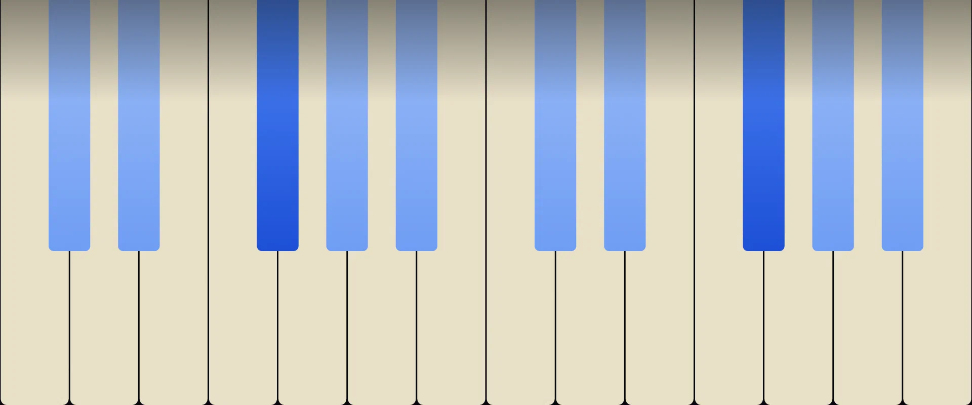 F♯6/9 Chord: Notes, Voicings, and How to Play It